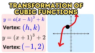 Transformation of Cubic Function Explained Using Desmos Graphing Form of Cubic Function