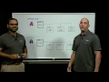 Exploring Serverless with Openshift