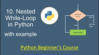 Python for Beginners 10 Nested While-Loop in Python with Example
