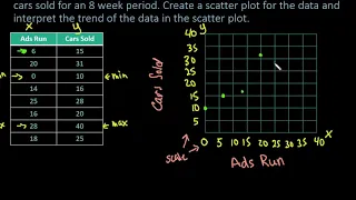 Creating a Scatter Plot by Hand