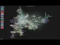 - Gource visualisation