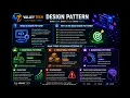 Design Patterns Explained Simply Java Developer
