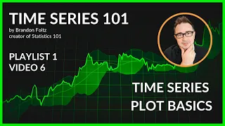 Time Series 101 Time Series Plot Basics