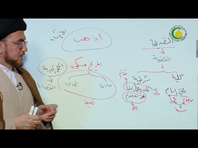 ⁣13  أقسام القضایا - الأستاذ: سماحة السید سعد البخاتی