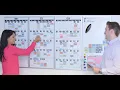 ModMonthly Planning Board System