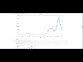 Time series analysis on COV19 using pandas numpy and sklearn