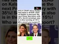 Who Will Be Trump s Next Press Secretary Kalshi Odds Top Contenders