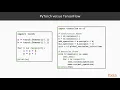 Getting Started with TensorFlow 2 0 for Deep Learning TensorFlow2 0 Benefit Feture packtpub com