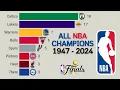 All NBA Champions 1947 - 2024