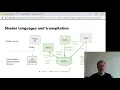 Compute shader 101