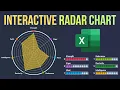 Create Dynamic Radar Chart in Excel Circular Radial Chart