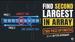 Find Second Largest Element in Array Better Approach O N Striver DSA Sheet