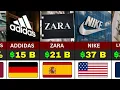 Download Lagu Richest Fashion Brands Around The World 2025.