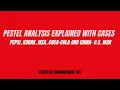 PESTEL analysis explained with cases - Pepsi Kodak IKEA Coca-Cola and China