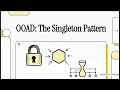 OOAD WEEK 6 Design Patterns I BIT S3