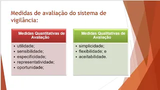 Vigilância a Saúde (epidemiológica, sanitária, ambiental e saúde do trabalhador)