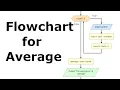 Flowchart to Calculate Average