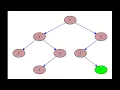Binary Search Tree Demo BFS Breadth First Search