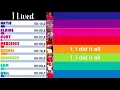 Download Lagu Glee - I Lived | Line Distribution + Lyrics