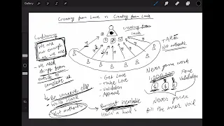 How to Create From Love (Instead of Lack) – Gain Unlimited Energy for Authentic Creative Expression