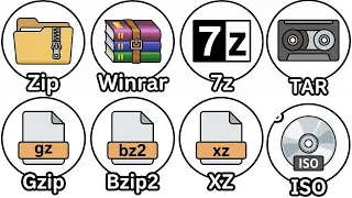 Every File Compression System Explained