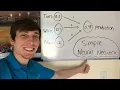 2nd Simplest Neural Network in Python from Scratch