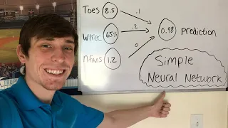 2nd Simplest Neural Network in Python from Scratch