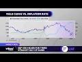 Inflation looks more and more like it s peaked Market strategist