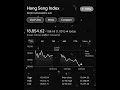 Hang Seng Index | Hong Kong Stock Exchange | The Stock Mart | HSI 8/9/22