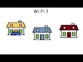 Every Wi-Fi Generation Explained in 8 Minutes