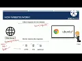 how Django works with HTML CSS JavaScript Dajango tutorial Part 1