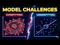 Overfitting vs Underfitting Explained ML Models Tuning Validation Simplified