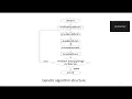Genetic Algorithms-Fundamentals History and Structure Part 1