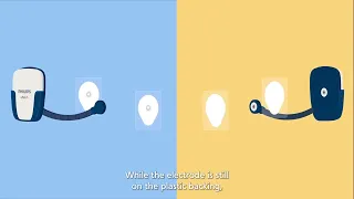 Philips Extended Holter - ePatch Flex adapter patient education