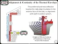 EnergyEdge Installation Slab Edge Insulation Grade Beam Installation Overview