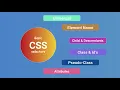 Learn CSS Selectors The Complete Beginner s Guide