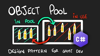 OBJECT POOLING - DESIGN PATTERN FOR GAME DEV C