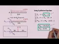 Analyze Statically Determinate Beam My First 2D Animation Educational