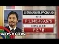 Pacquiao still richest Pinoy congressman