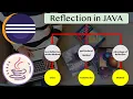 Java reflection invoke method with parameters Java reflection invoke methods java reflection api
