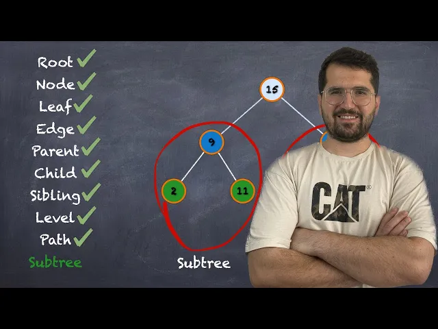 Temel Tree Kavramları - Binary Search Tree - Complexity (Karmaşıklık) Analiz // Animasyonlu Anlatım