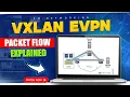 VXLAN Packet Flow with Example Step-by-Step Packet Flow over VXLAN EVPN with Encapsulation