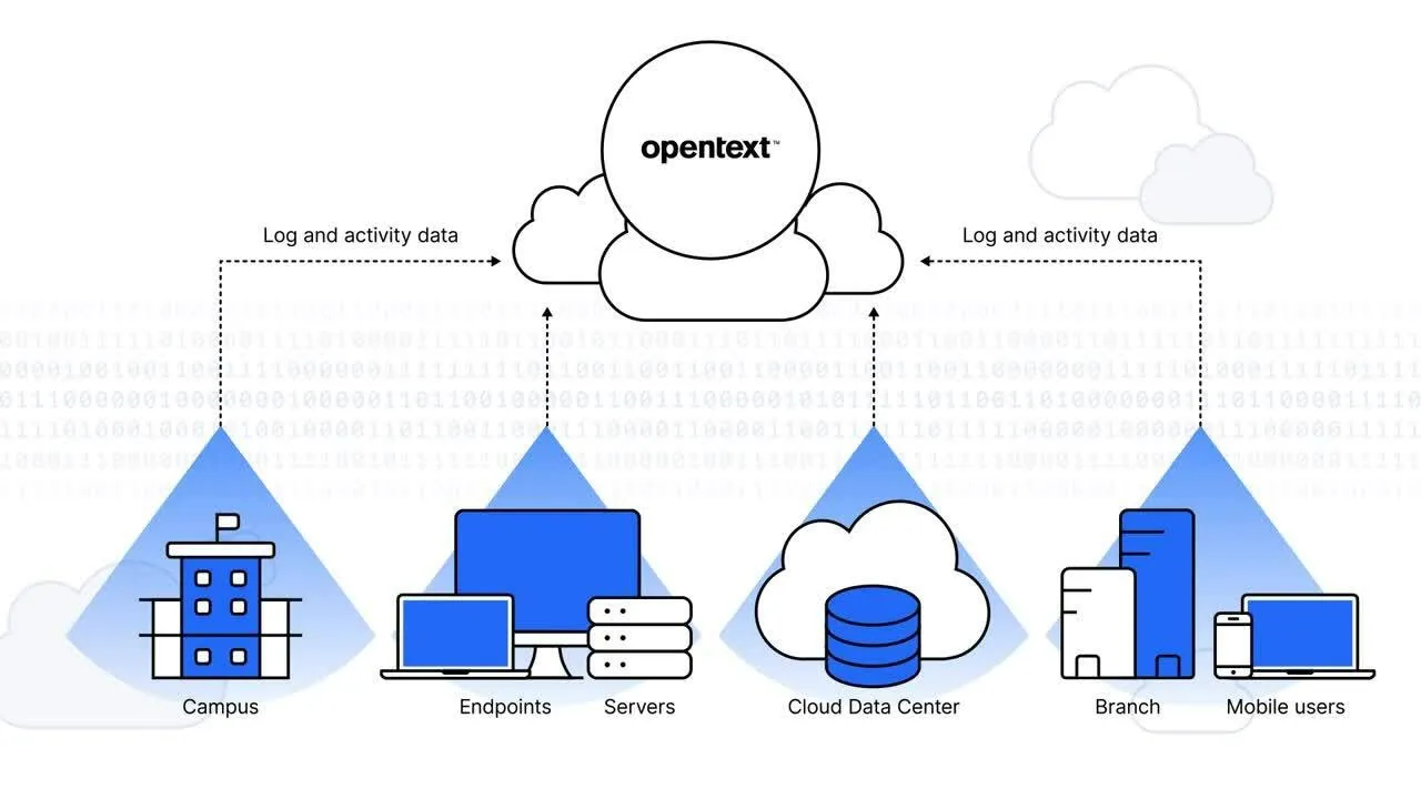 OpenText Software explainer video