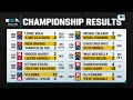 Highlights Analylsis Recapping the 2026 Big Ten Wrestling Championships