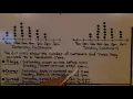 7th Grade Math 11 1b Compare Dot Plots Visually