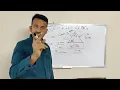 Sling Lifting Capacity Calculation - 90 degree included angle