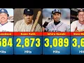 All-Time Greatest Hitters in MLB Career Hits Records