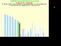 Selection Sort Descending order using Sorting Algorithm Visualizer