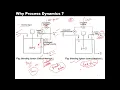 Lecture 3 Need of Process Dynamics and Control
