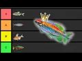 Tetras Which Ones Are Worth Adding to Your School